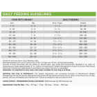 NutriSource 26 Lb. Chicken & Chicken Meal Recipe Weight Management Dog Food Image 2