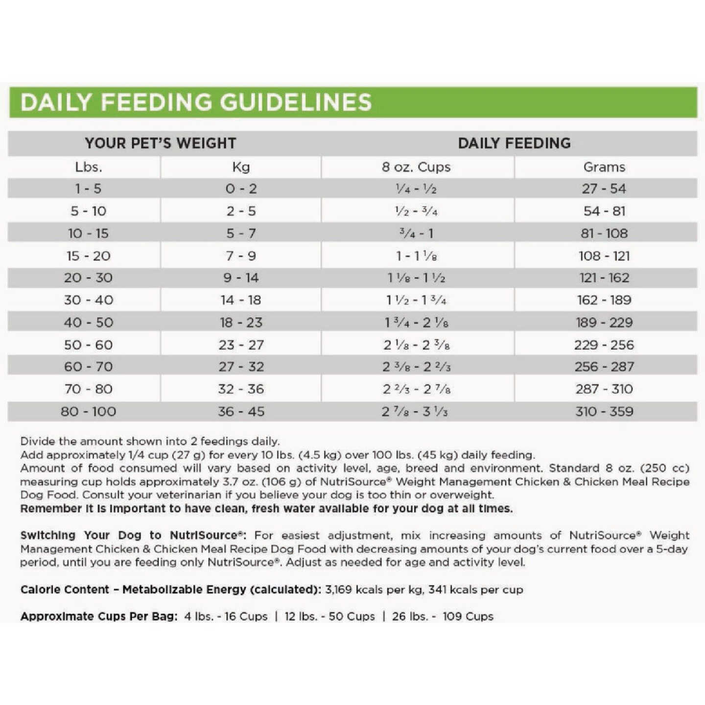 NutriSource 26 Lb. Chicken & Chicken Meal Recipe Weight Management Dog Food Image 2