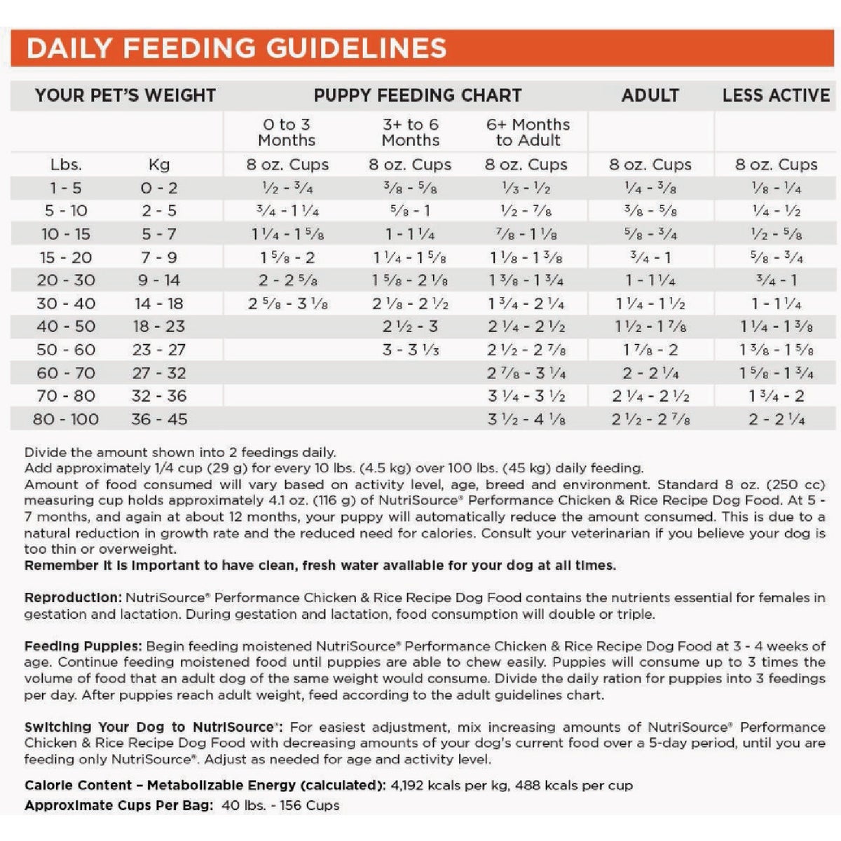 NutriSource Performance 40 Lb. Chicken & Rice Recipe Dog Food Image 3