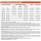 NutriSource Performance 40 Lb. Chicken & Rice Recipe Dog Food Image 3