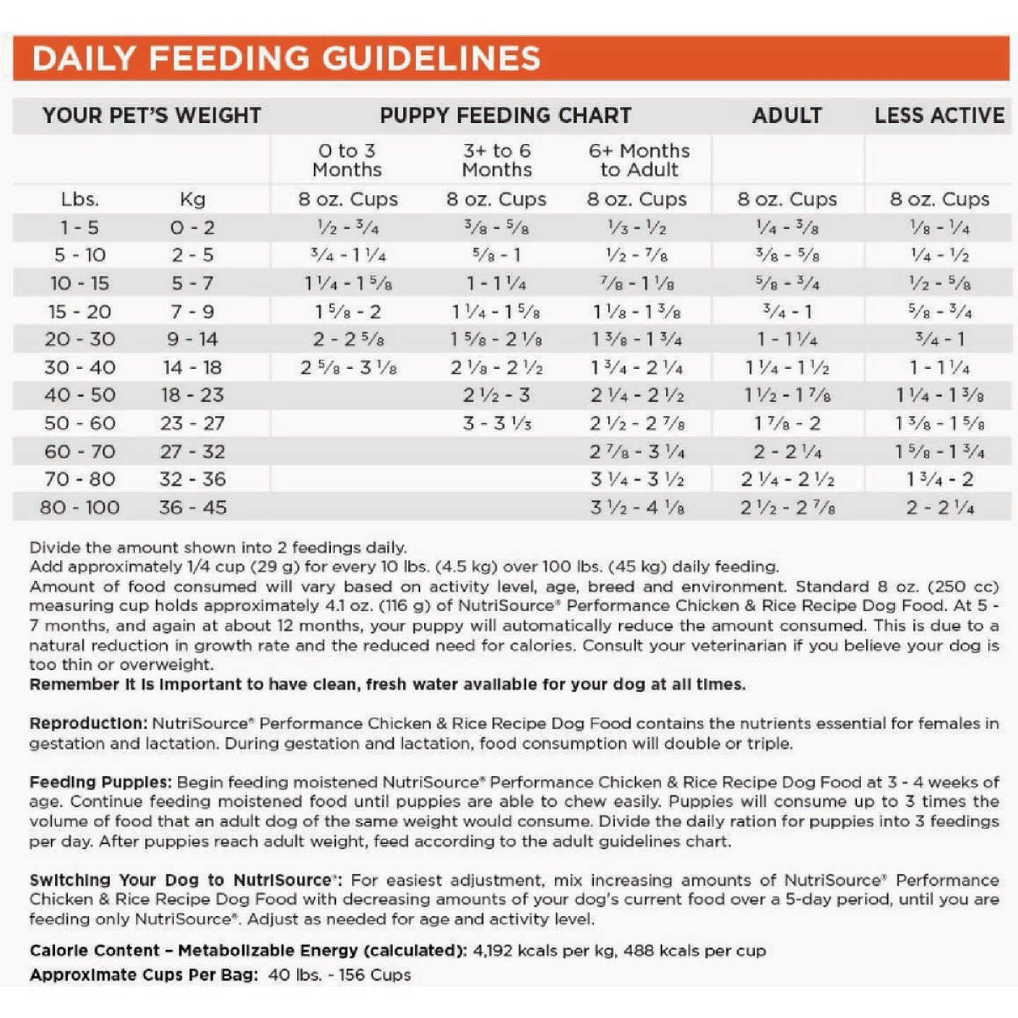 NutriSource Performance 40 Lb. Chicken & Rice Recipe Dog Food Image 3