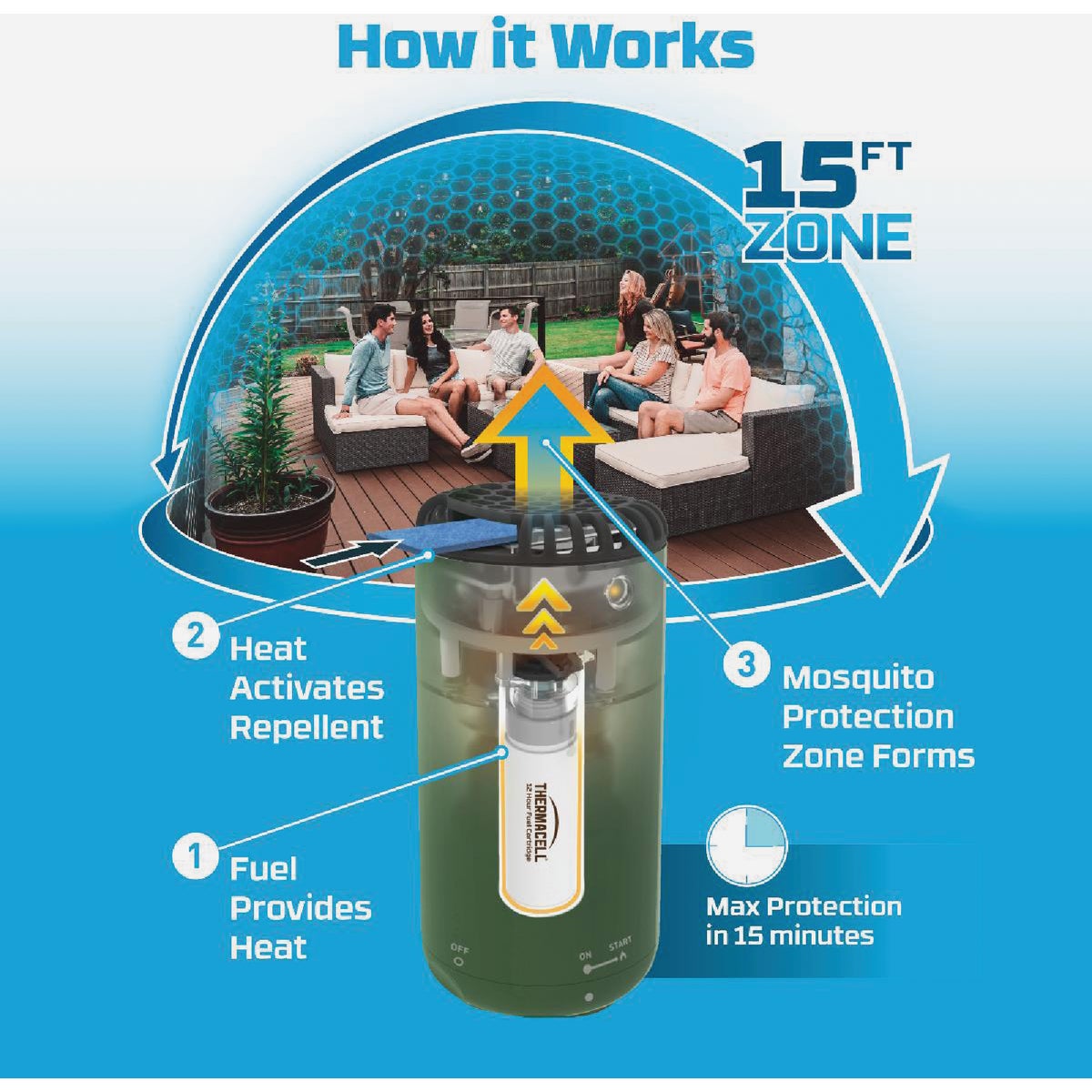 Thermacell Patio Shield 12 Hr. Forest Mosquito Repeller Image 5