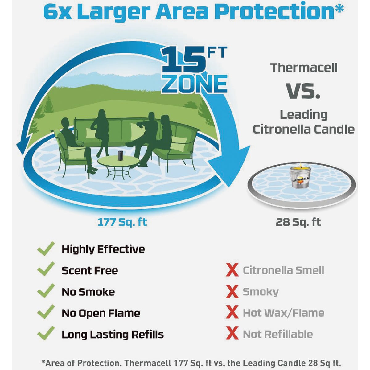 Thermacell Patio Shield 12 Hr. Forest Mosquito Repeller Image 4