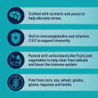 Stewart Immunity 8 Oz. Freeze-Dried Chicken Dog Treats Image 4