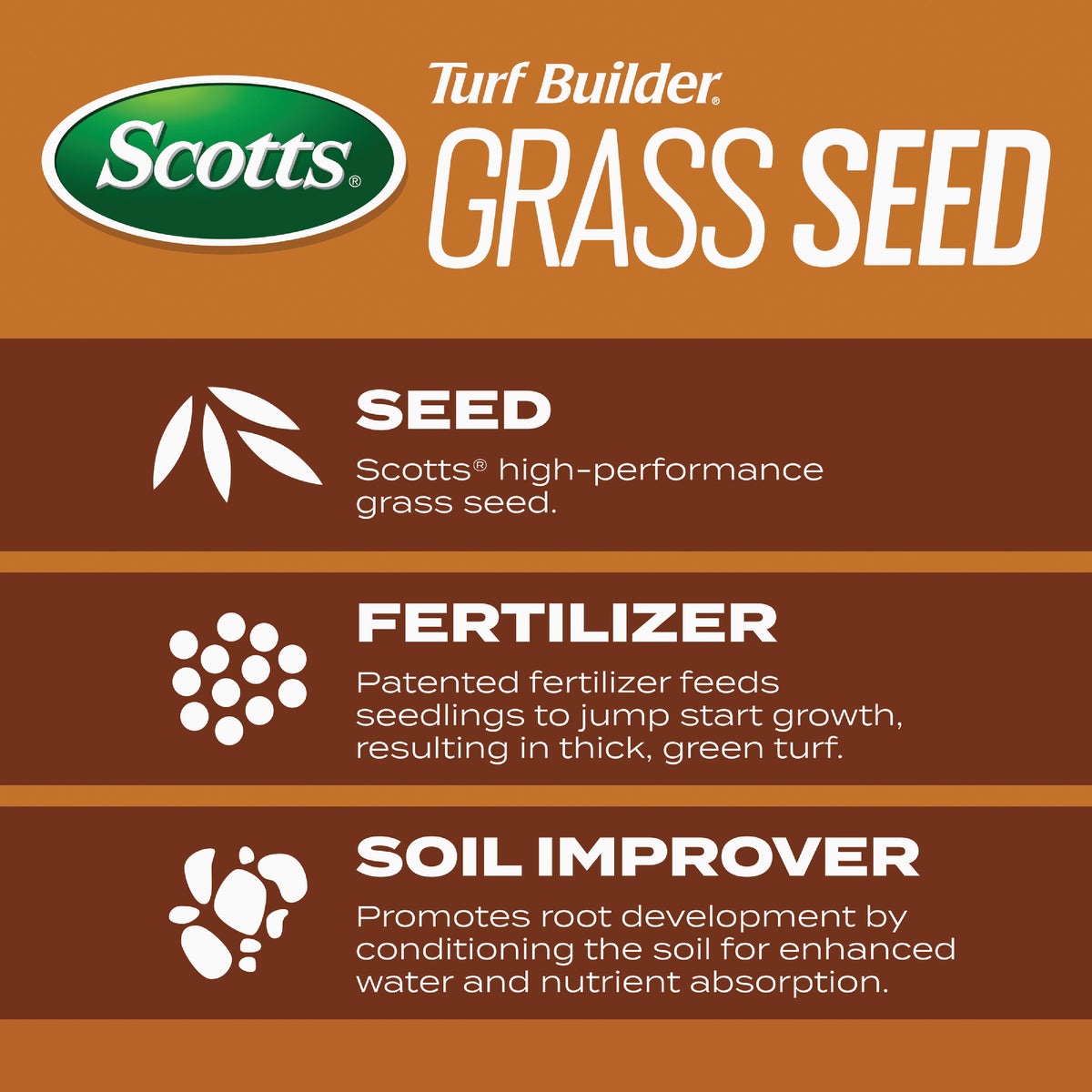 Scotts Turf Builder 5.6 Lb. 465 Sq. Ft. High Traffic Mix Grass Seed, Fertilizer, and Soil Improver Combination Image 3