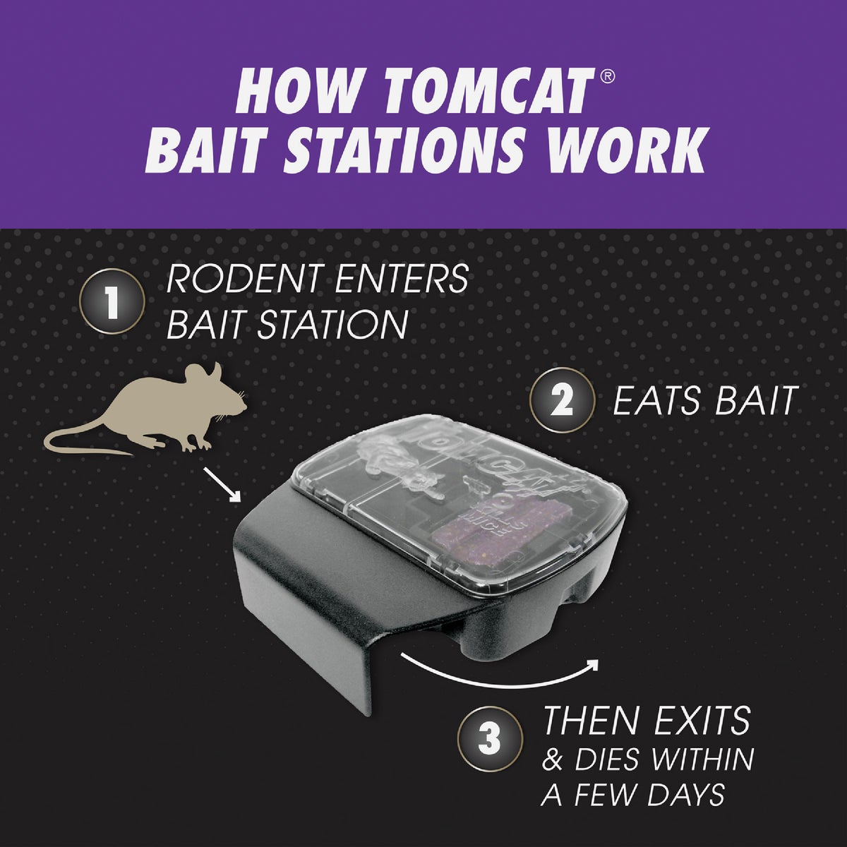 Tomcat Advanced Formula Refillable Mouse Bait Station - 6 Blocks Baits & 1 Refillable Station Image 4