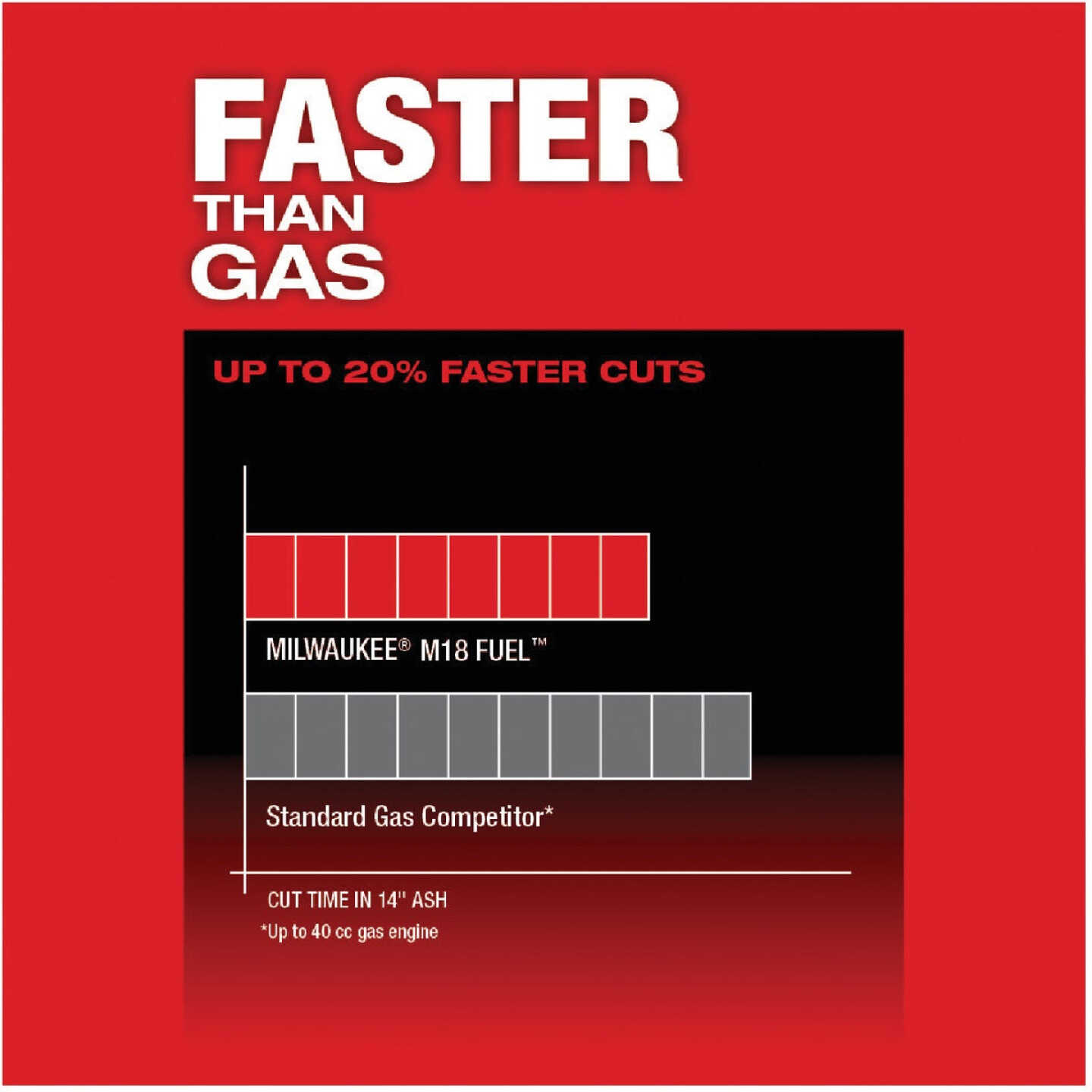 Milwaukee M18 FUEL Brushless 16 In. Cordless Chainsaw (Tool Only) Image 5