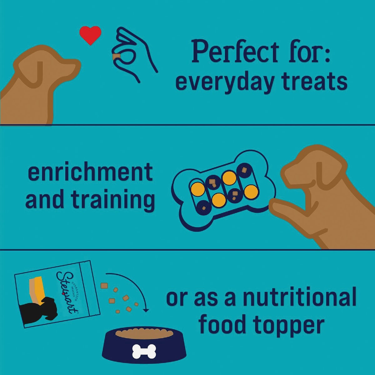 Stewart 3 Oz. Tub Freeze-Dried Chicken Liver Dog Treat Image 6