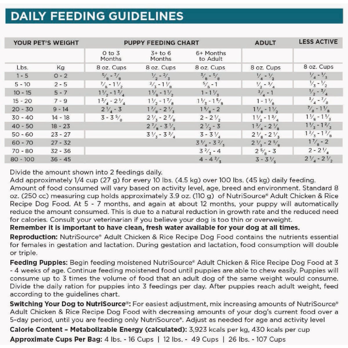 NutriSource 4 Lb. Chicken & Rice Recipe Dog Food Image 5