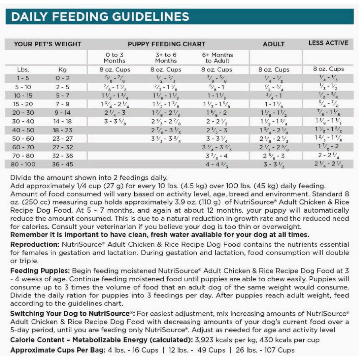 NutriSource 4 Lb. Chicken & Rice Recipe Dog Food Image 5