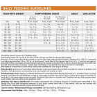 NutriSource 4 Lb. Lamb Meal & Rice Recipe Dog Food Image 2