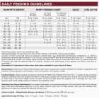 NutriSource 4 Lb. Beef & Rice Recipe Dog Food Image 3