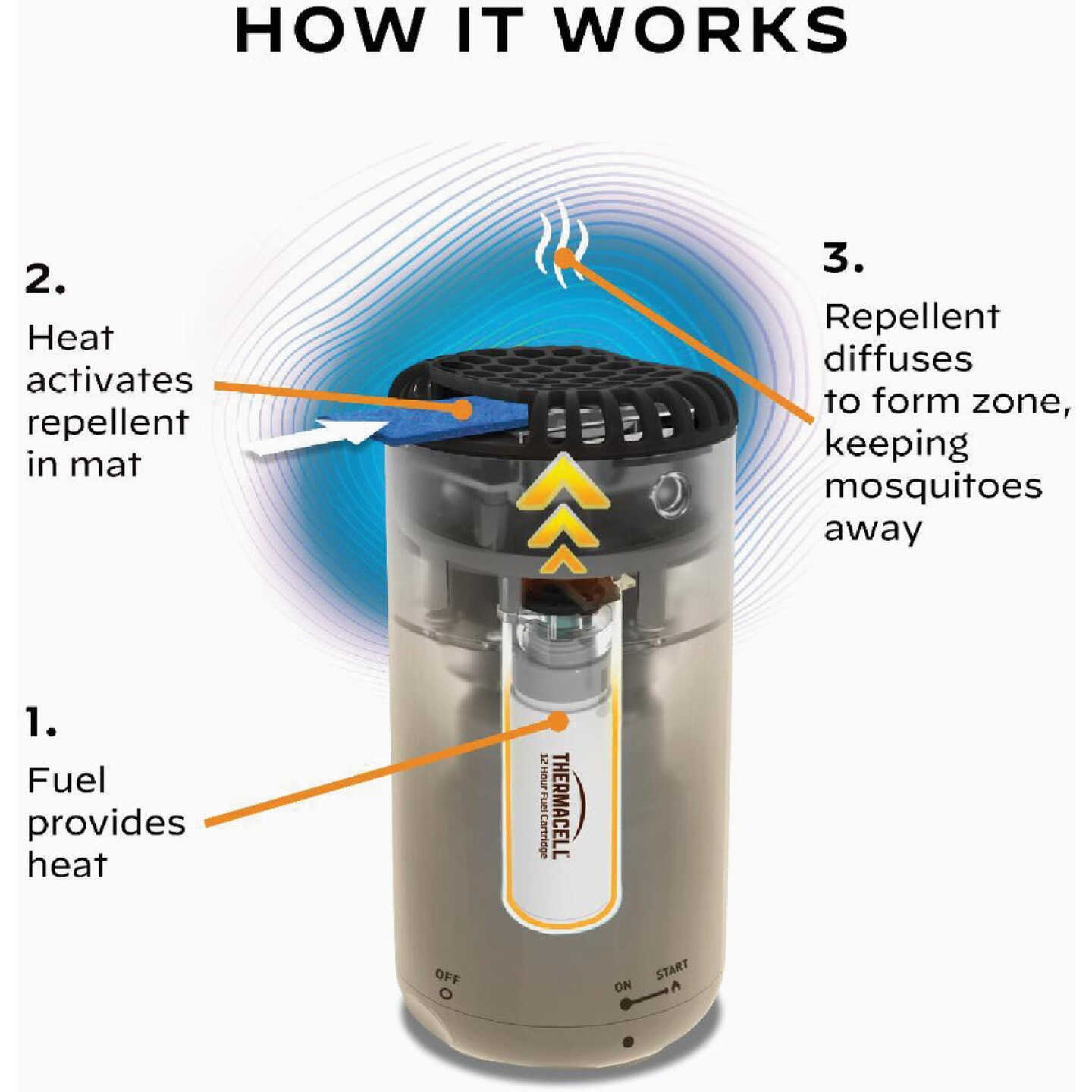 Thermacell Patio Shield 12 Hr. Linen Mosquito Repeller Image 6