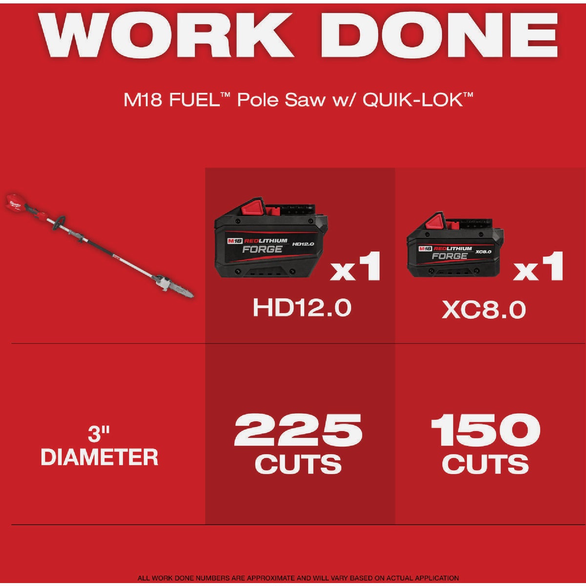 Milwaukee M18 FUEL 10 In. Pole Saw With Quik-Lok (Tool Only) Image 6
