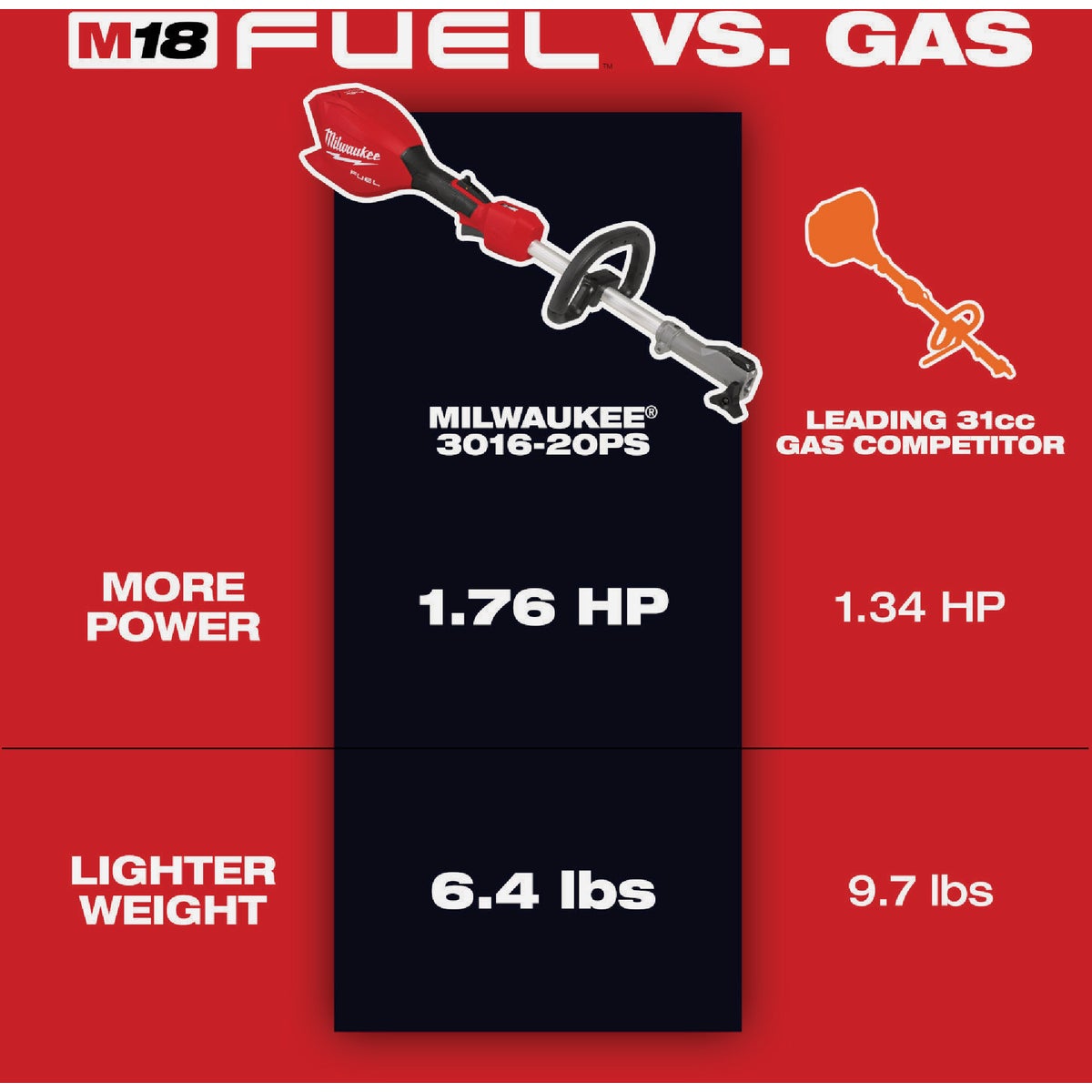 Milwaukee M18 FUEL 10 In. Pole Saw With Quik-Lok (Tool Only) Image 5