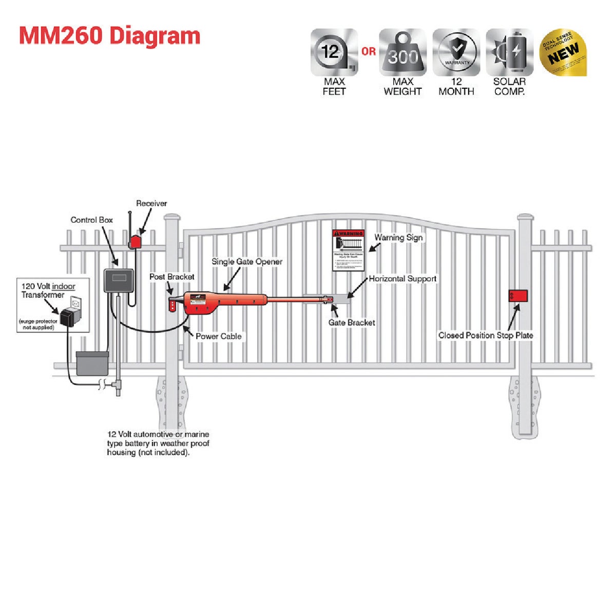 Mighty Mule MM271 12 Ft. 300 Lb. Single Gate Opener Kit Image 6