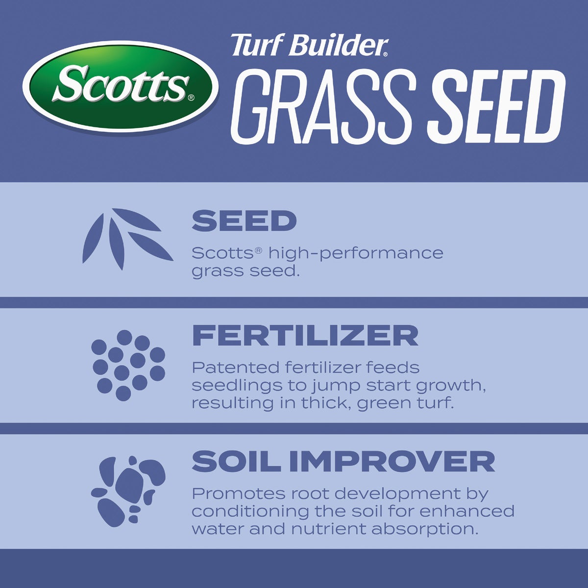 Scotts Turf Builder 2.4 Lb. 200 Sq. Ft. Heat-Tolerant Blue Mix For Tall Fescue Lawns Seed, Fertilizer, and Soil Improver Combination Image 3