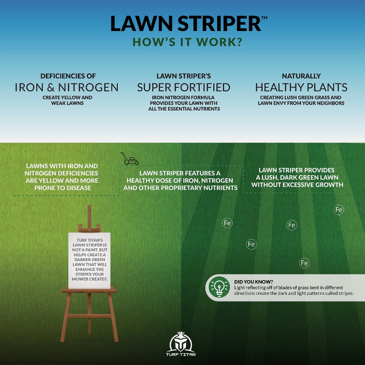 Turf Titan Lawn Striper 32 Oz. 6000 Sq. Ft. 12-0-0 Dual Action Fertilizer Image 3
