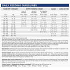 NutriSource 4 Lb. Trout & Rice Recipe Dog Food Image 3