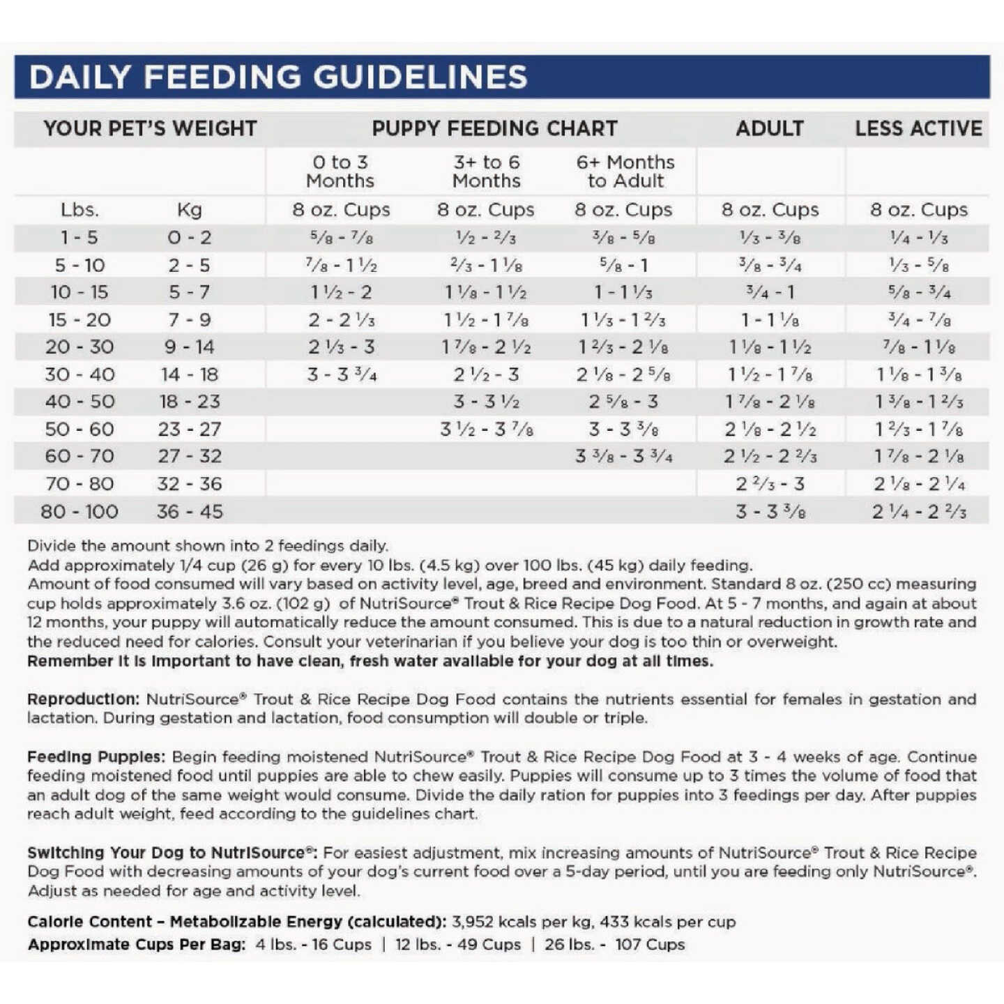 NutriSource 4 Lb. Trout & Rice Recipe Dog Food Image 3