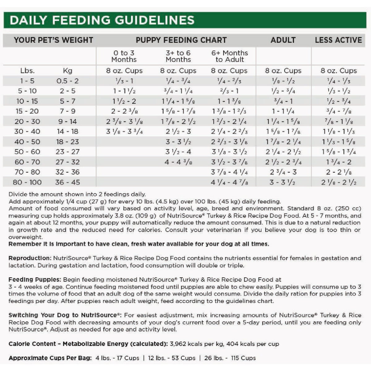NutriSource 4 Lb. Turkey & Rice Recipe Dog Food Image 3