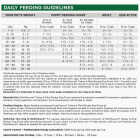 NutriSource 4 Lb. Turkey & Rice Recipe Dog Food Image 3