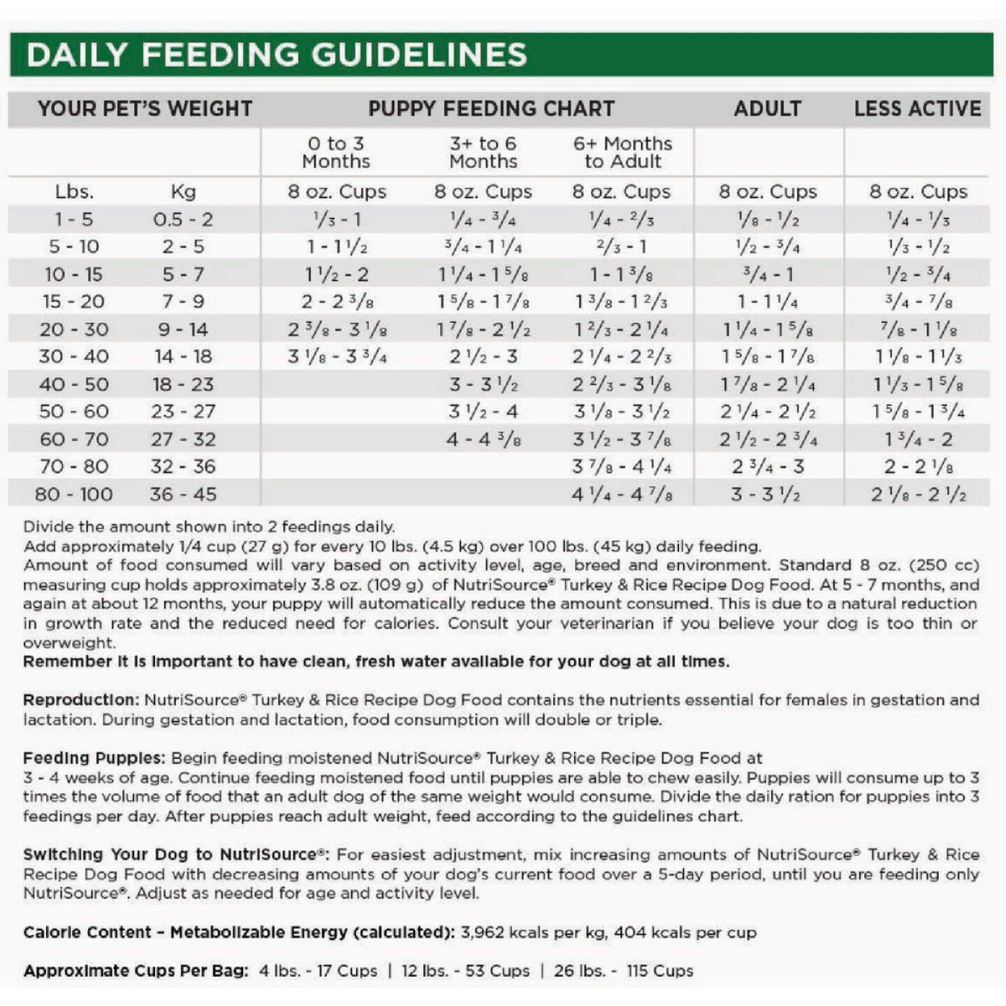 NutriSource 4 Lb. Turkey & Rice Recipe Dog Food Image 3
