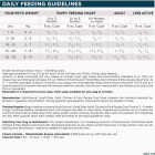 NutriSource 4 Lb. Chicken & Rice Recipe Small Bites Dog Food Image 6