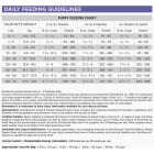 NutriSource 4 Lb. Small & Medium Breed Puppy Food Image 3