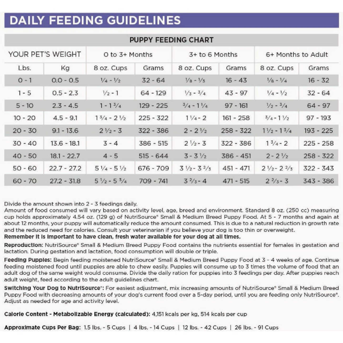 NutriSource 4 Lb. Small & Medium Breed Puppy Food Image 3