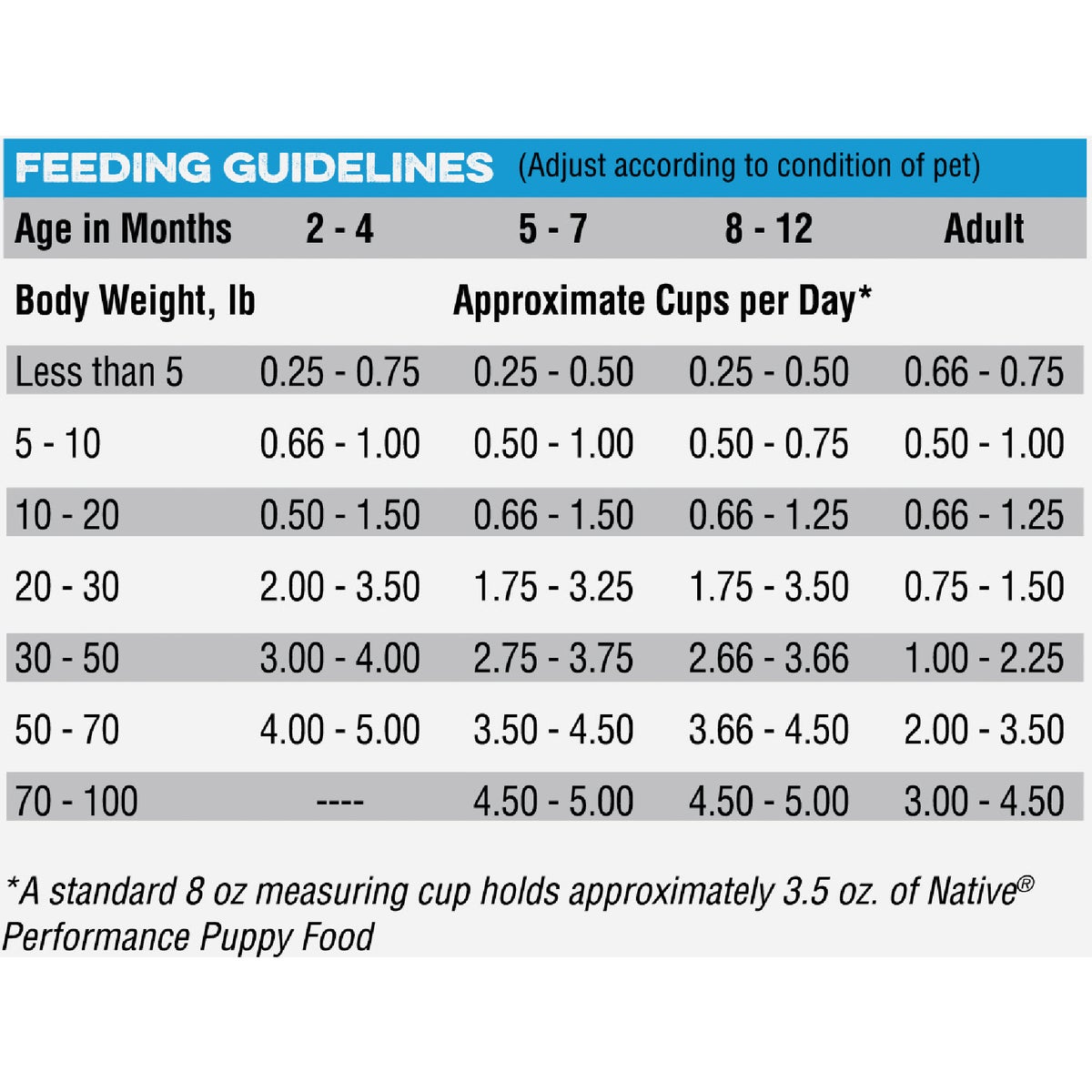 Native Puppy Performance Nutrition 40 Lb. Dry Dog Food Image 4
