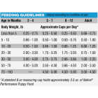 Native Puppy Performance Nutrition 40 Lb. Dry Dog Food Image 4