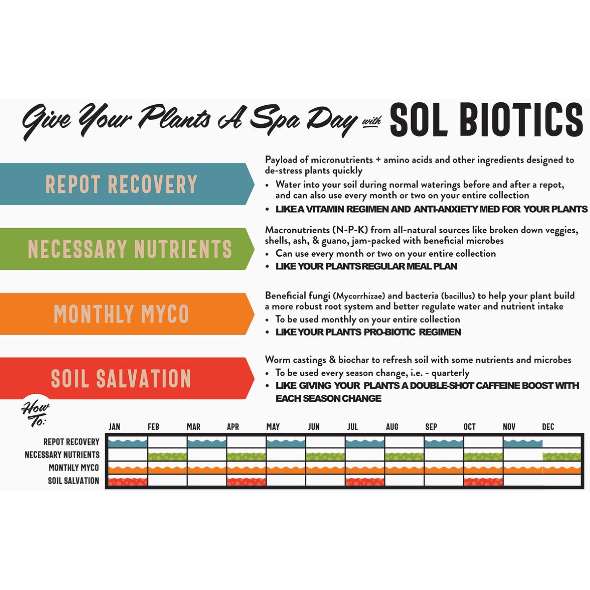 Sol Soils 0.4 Lb. Necessary Nutrients Image 6