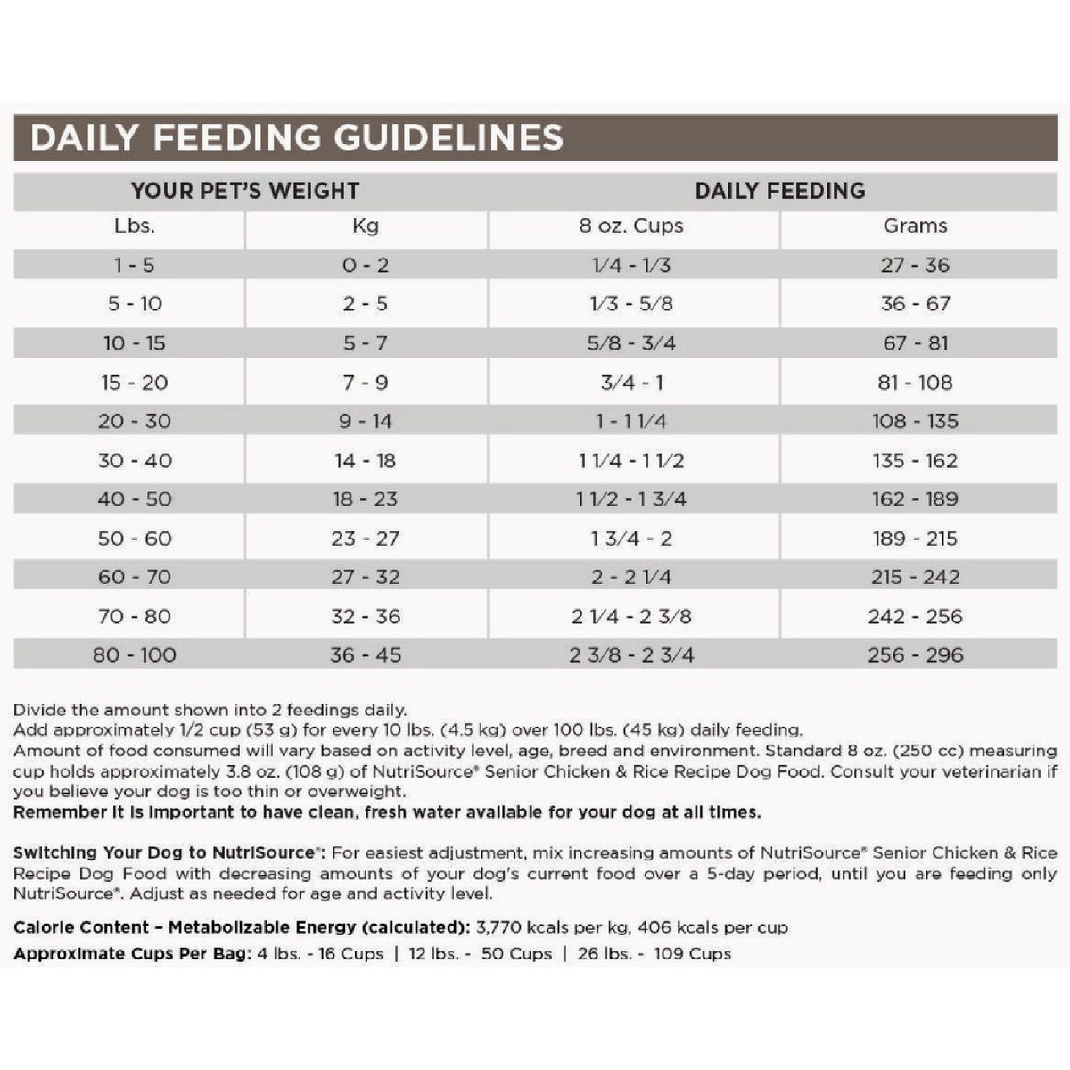 NutriSource 4 Lb. Chicken & Rice Recipe Senior Dog Food Image 2