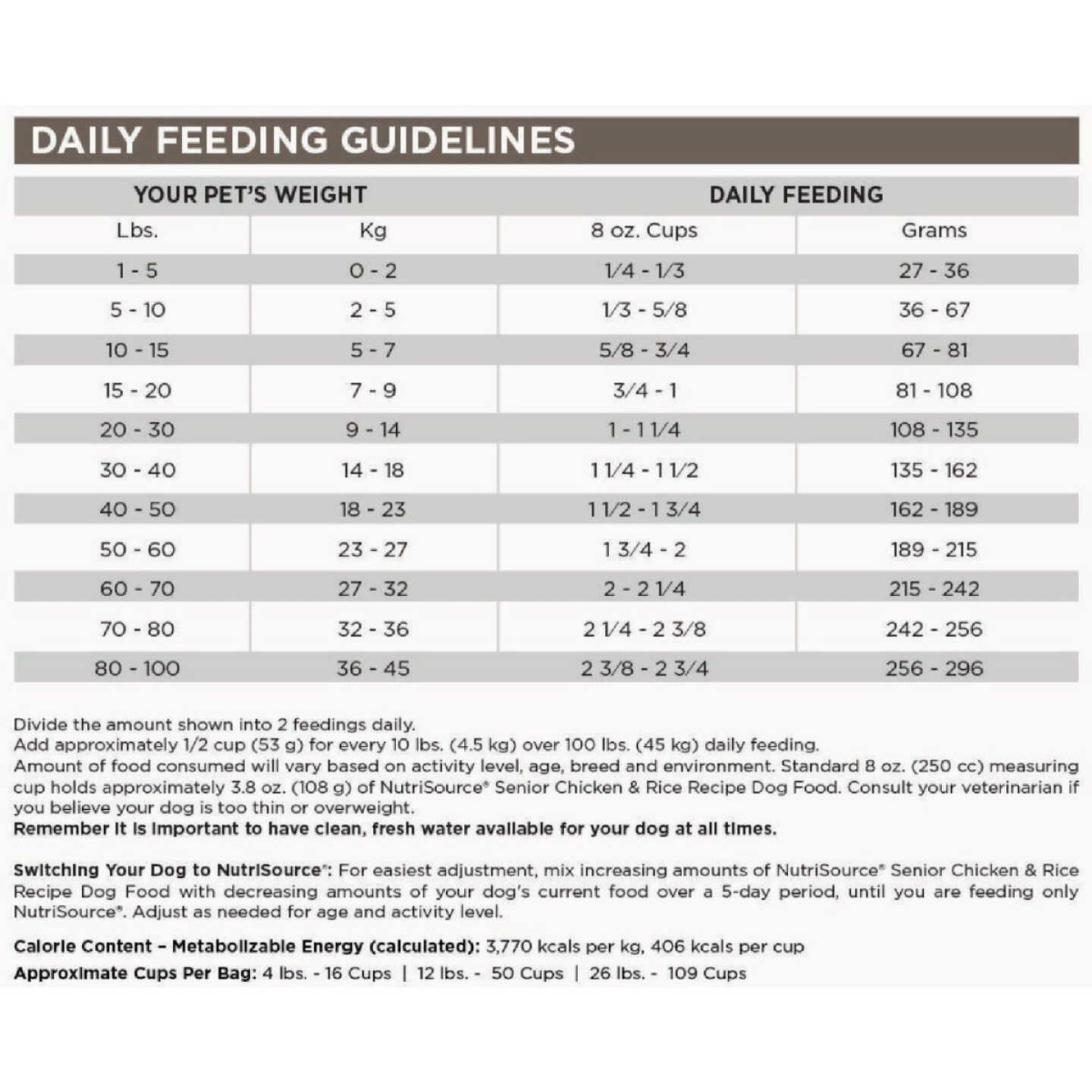 NutriSource 4 Lb. Chicken & Rice Recipe Senior Dog Food Image 2