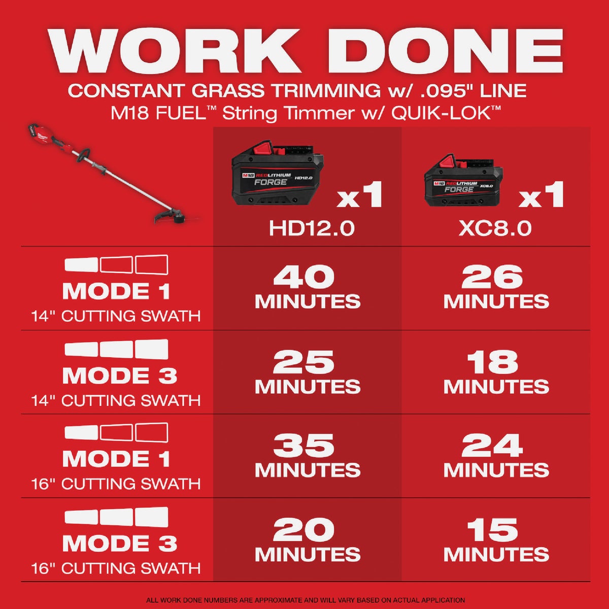Milwaukee M18 FUEL QUIK-LOK String Trimmer (Tool Only) Image 4