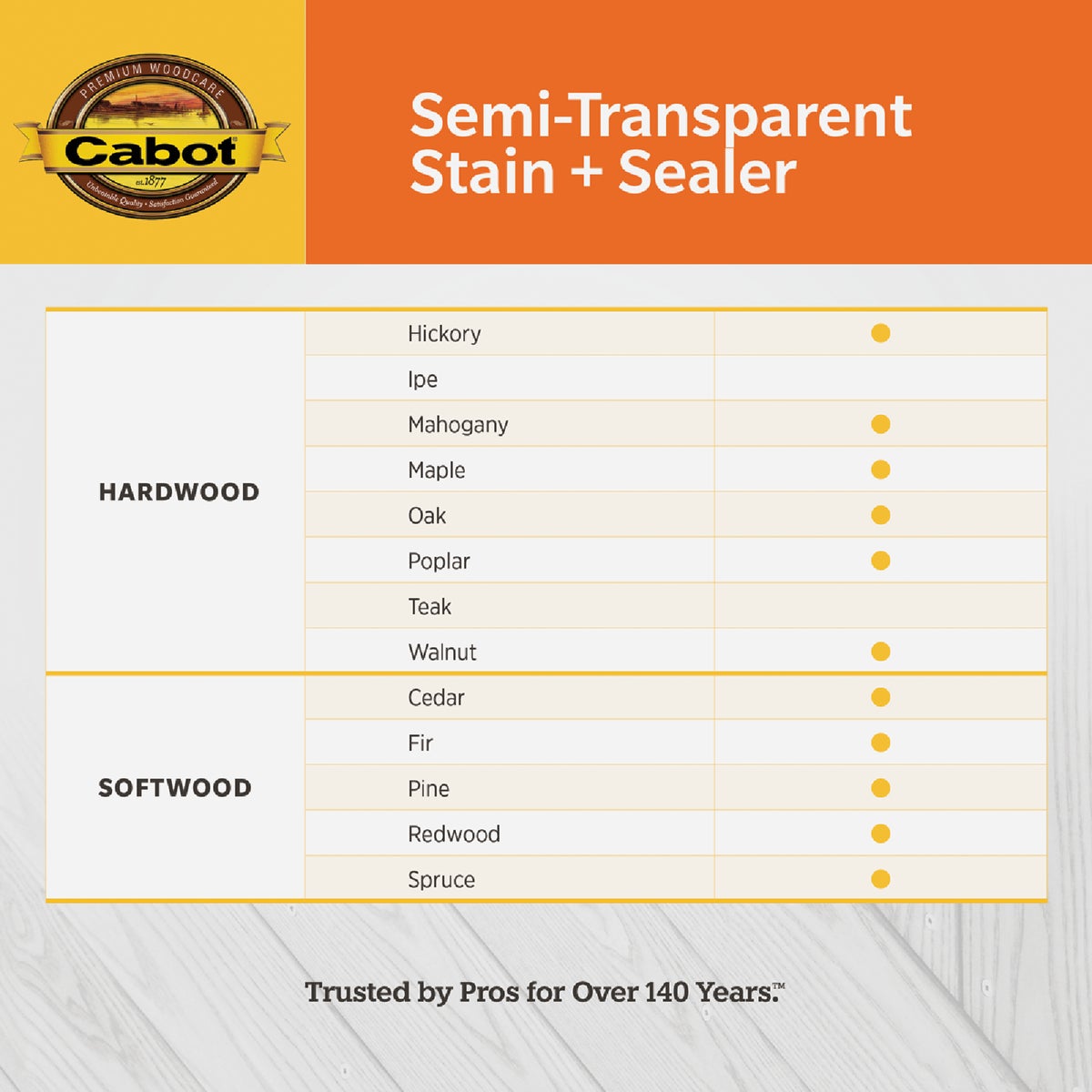 Cabot Semi-Transparent Deck & Siding Exterior Stain & Sealer, 0380 Redwood, 1 Gal. Image 4