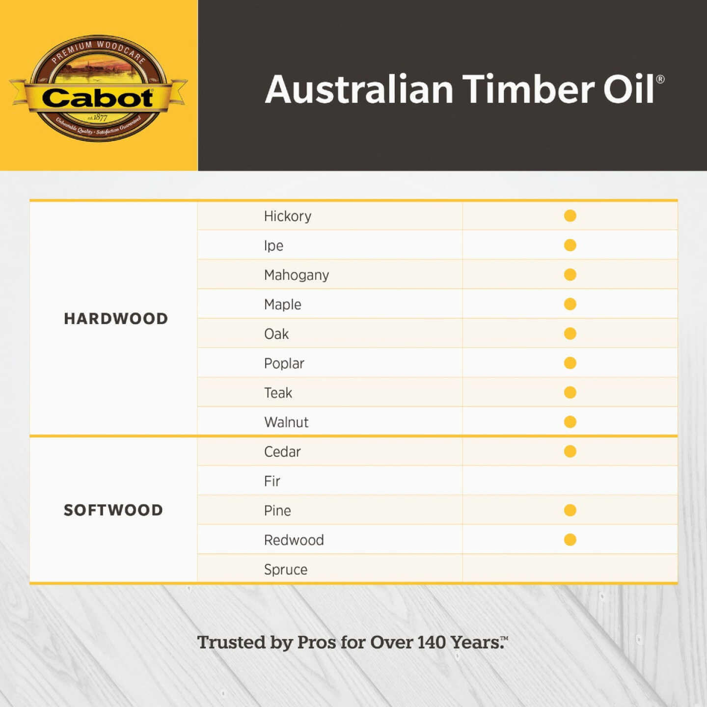 Cabot Australian Timber Oil, Honey Teak, 5 Gal. Image 4