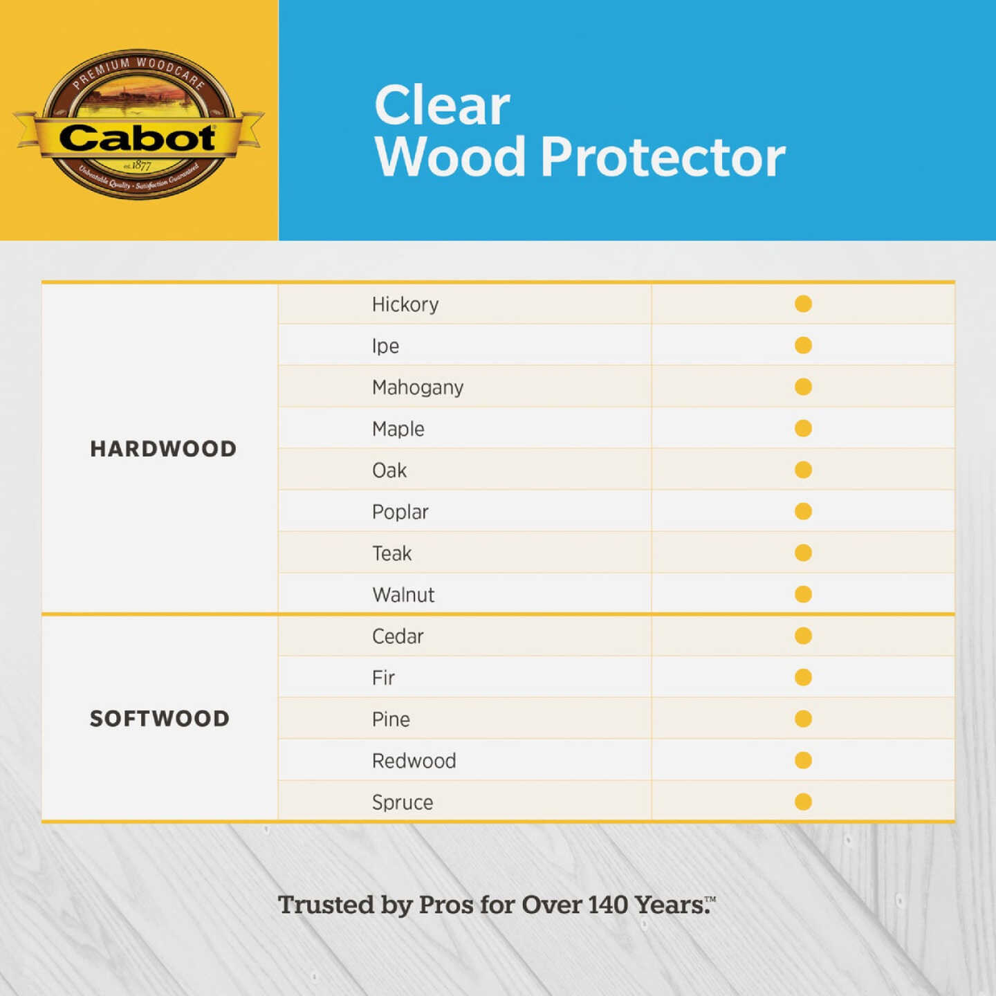 Cabot 2101 Clear Water-Based VOC Wood Protector, 1 Gal. Image 4