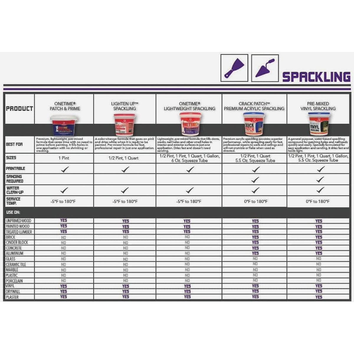 Red Devil Onetime 1 Pt. Lightweight Acrylic Patch & Prime Spackling Image 2