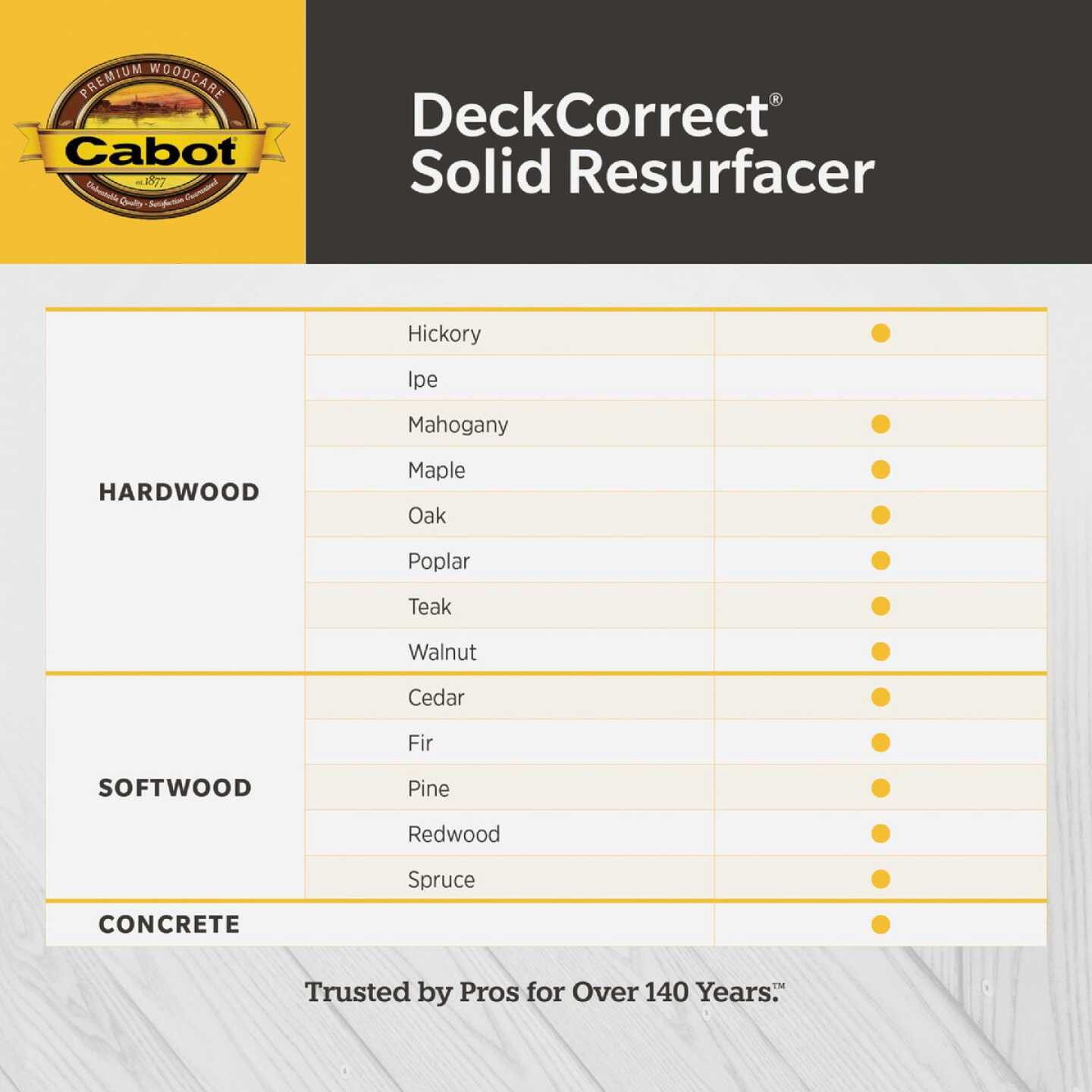 Cabot DeckCorrect, Tint Base, 5 Gal. Image 4