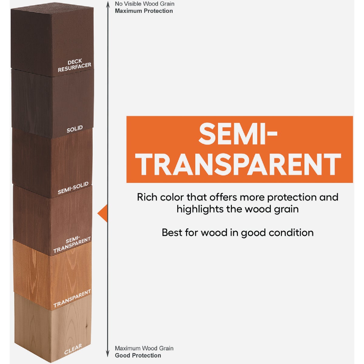 Cabot Semi-Transparent Deck & Siding Exterior Stain & Sealer, 0306 Neutral Base, 5 Gal. Image 2