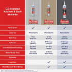 GE Supreme Silicone Kitchen & Bath Sealant, Clear, 10.1 Oz. Cartridge Image 5