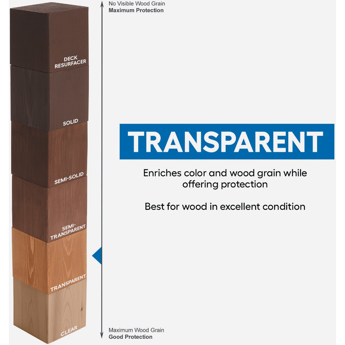 Cabot Gold Exterior Stain, 3471 Sunlit Walnut, 1 Qt. Image 2