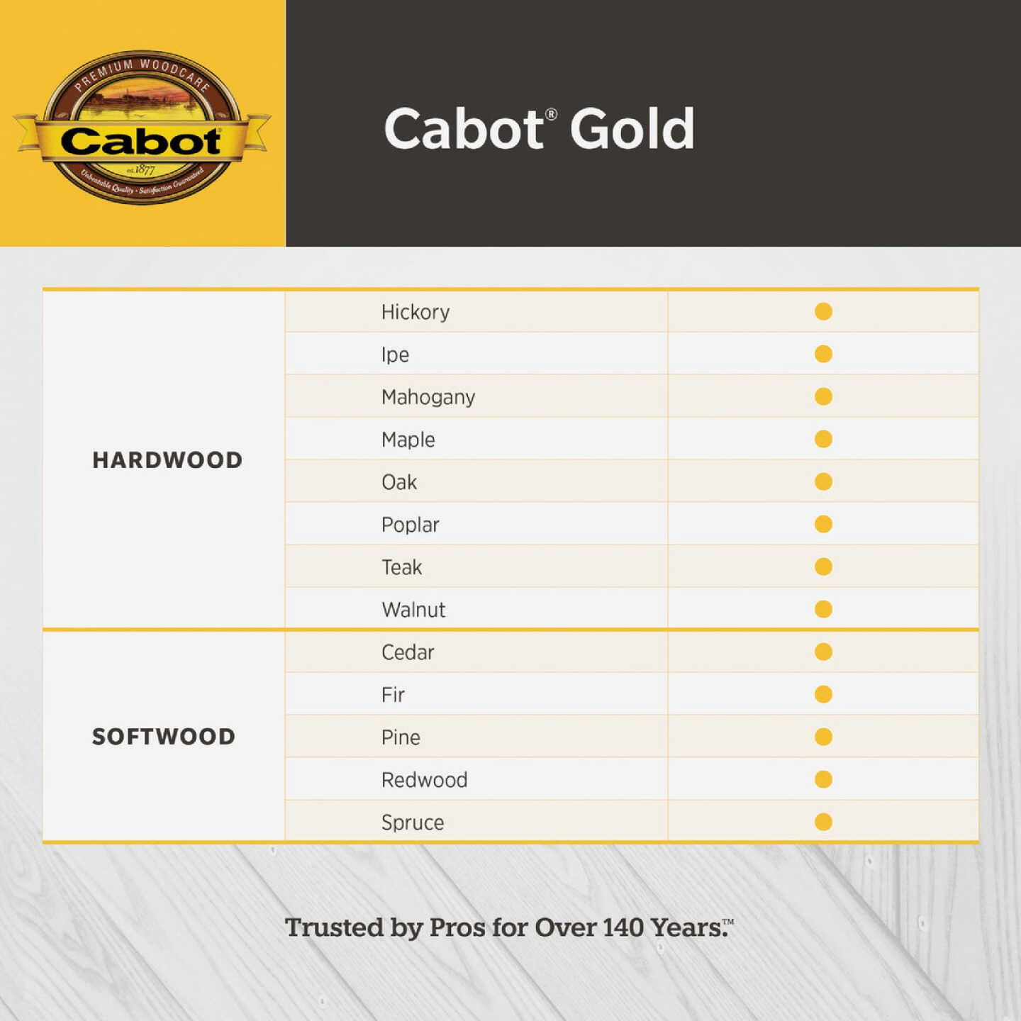 Cabot Gold Exterior Stain, 3473 Moonlit Mahogany, 1 Gal. Image 4