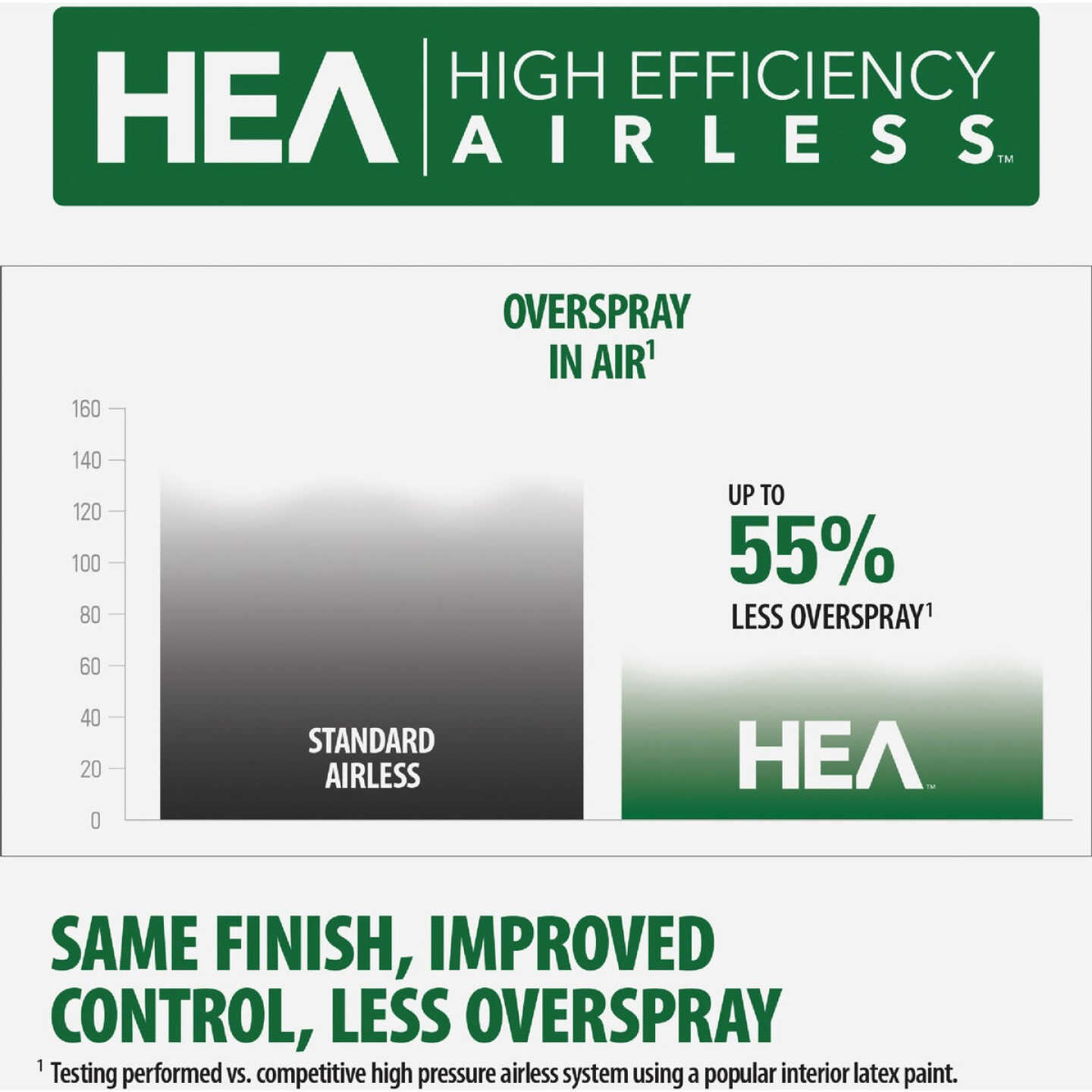 Wagner Control Pro 150 High Efficiency Airless Paint Sprayer Image 2