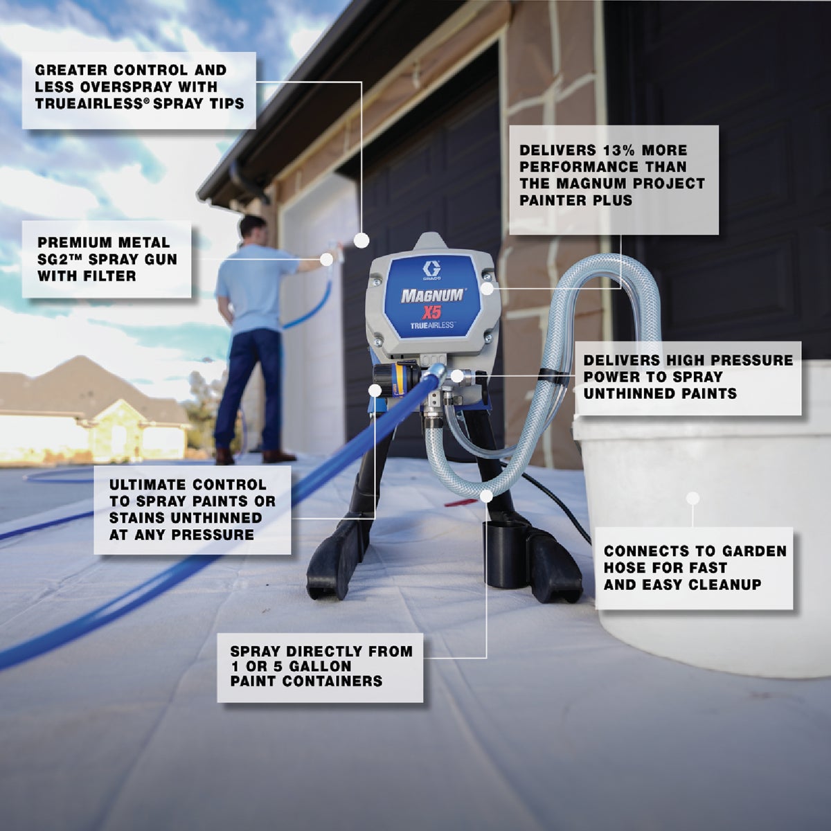 Graco Magnum TrueAirless X5 Airless Paint Sprayer Image 4