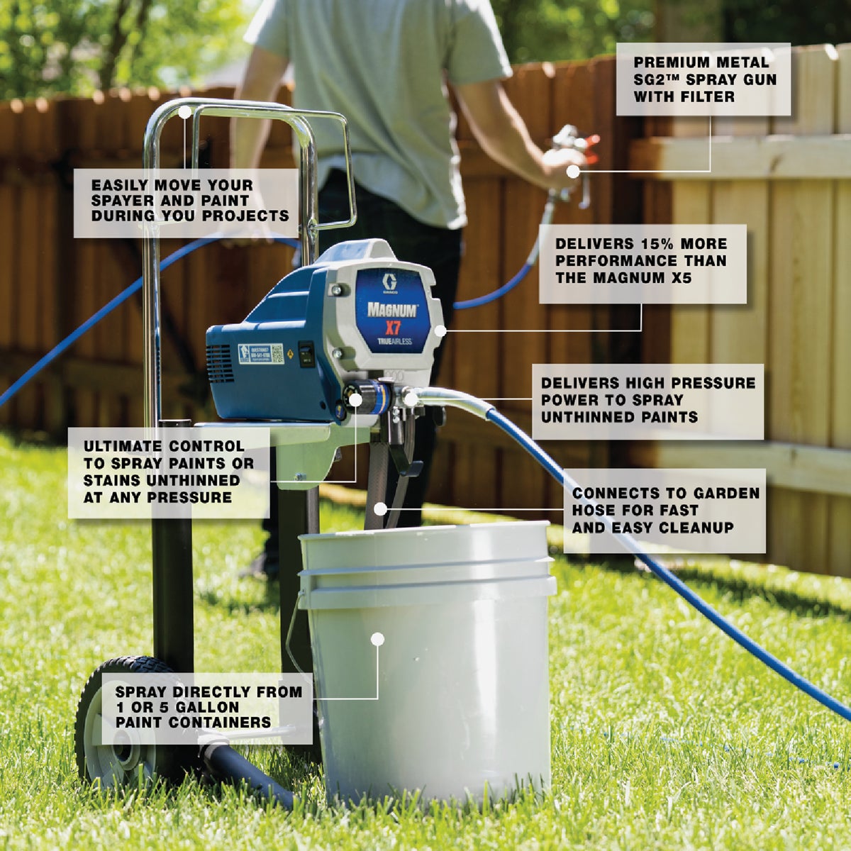 Graco Magnum TrueAirless X7 Airless Paint Sprayer Image 4