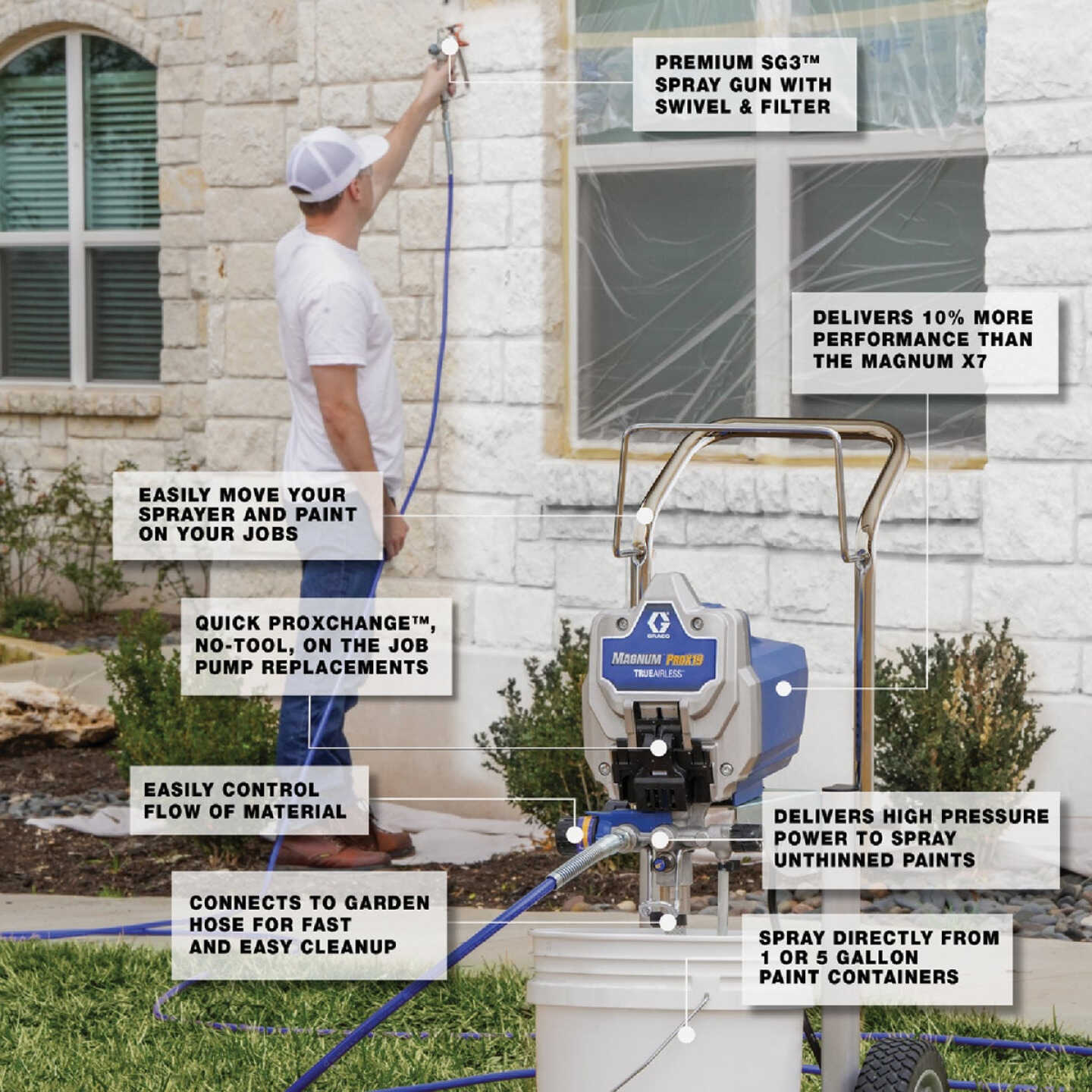 Graco Magnum ProX19 Airless Paint Sprayer Image 4