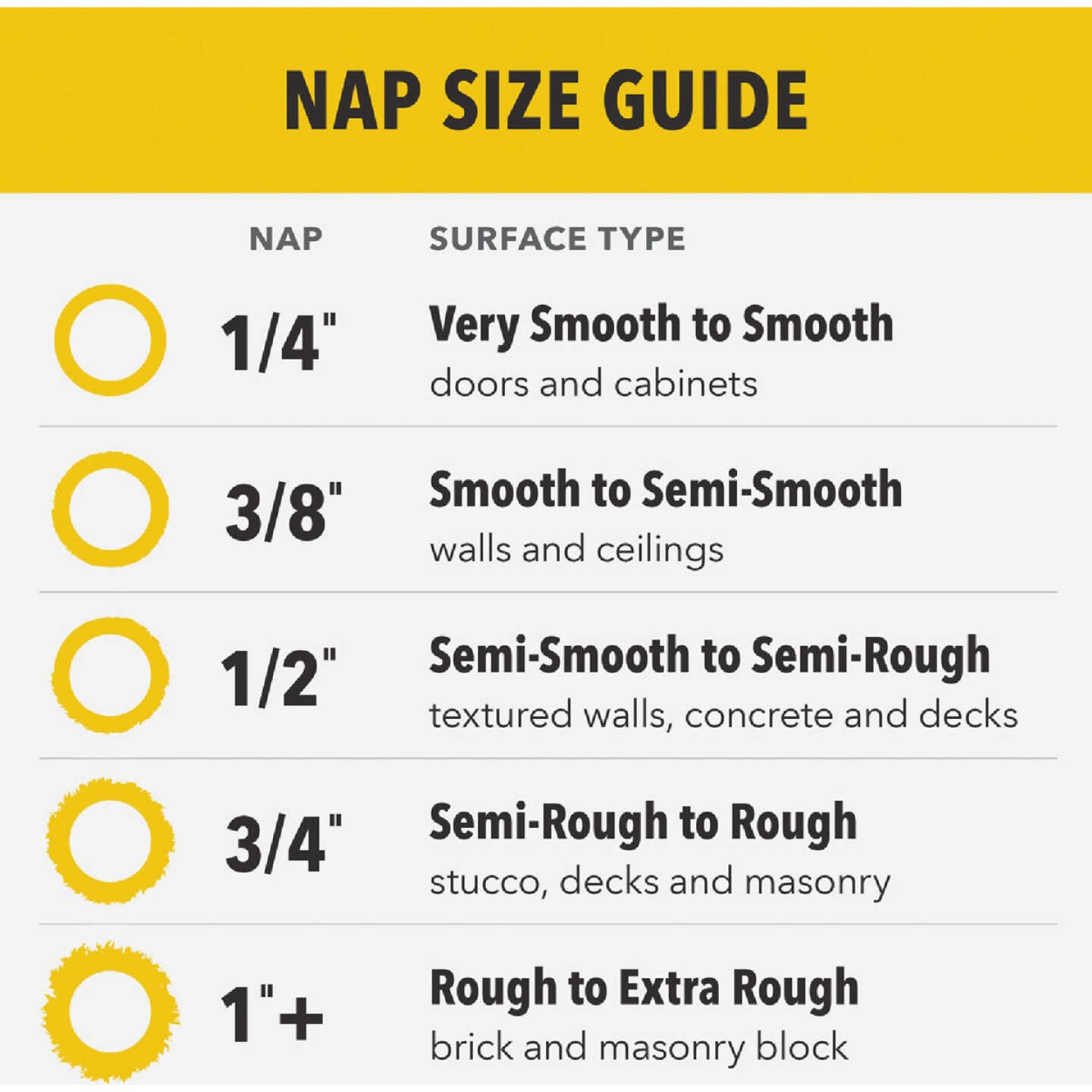 Purdy Jumbo Marathon 4-1/2 In. x 1/2 In. Mini Knit Fabric Roller Cover (2-Pack) Image 4